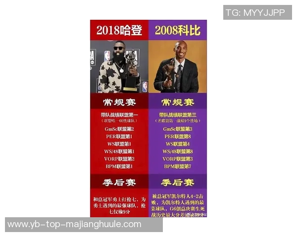 哈登强调细节决定胜负优秀球队与普通球队的关键差异 哈登强调细节决定胜负优秀球队与普通球队的关键差异